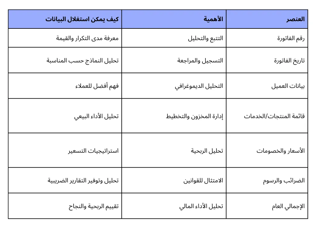 مكونات فاتورة المبيعات